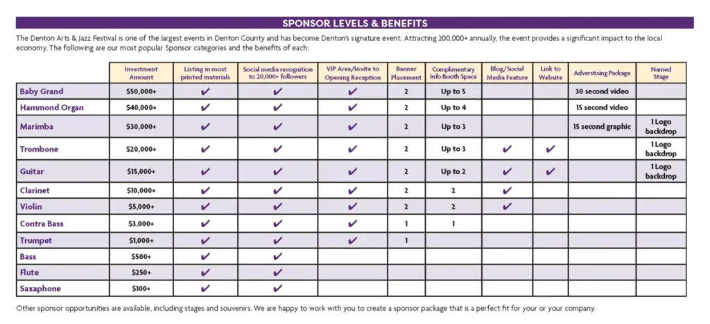 Graphic of the Denton Arts & Jazz Fest 2025 Sponsor Levels and Benefits.