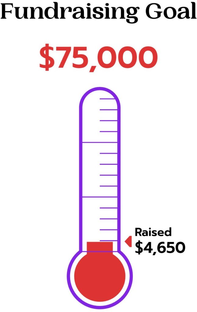 Thermometer graphic used to show how the fundraising is doing.