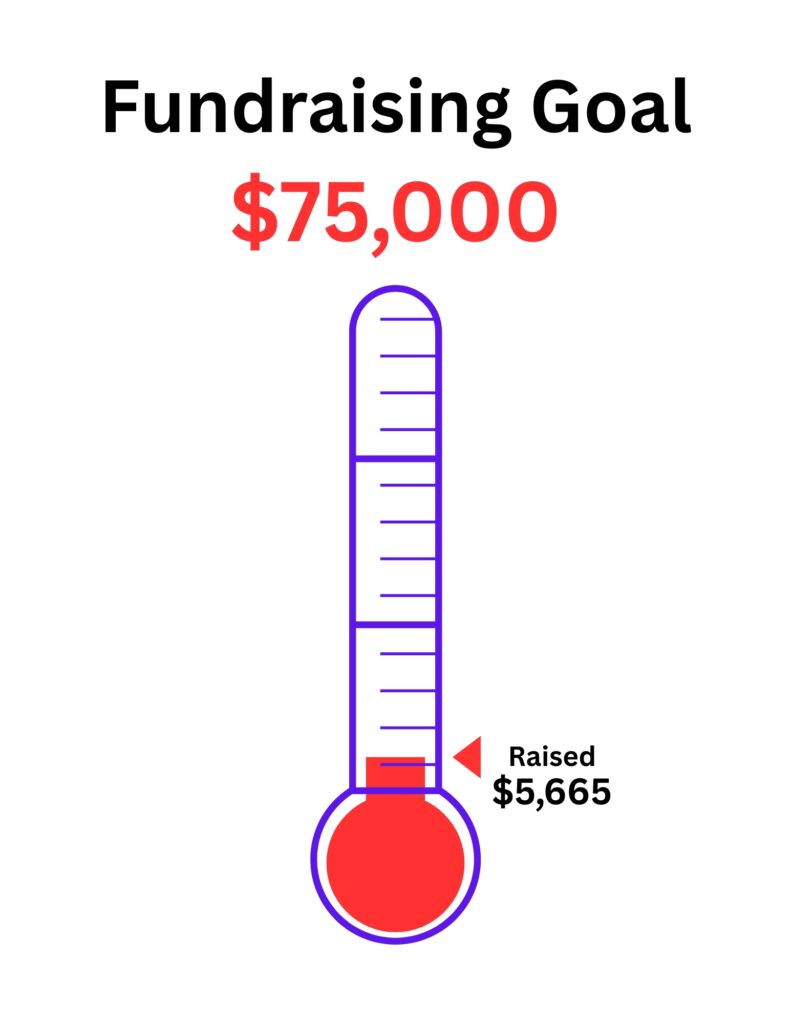 Thermometer graphic used to show how the fundraising is doing.